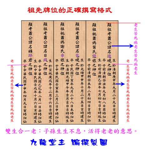 祖先牌位內牌的寫法請專業人士回答|【祖先牌位的正確寫法】揭密祖先牌位的安放秘辛：正。